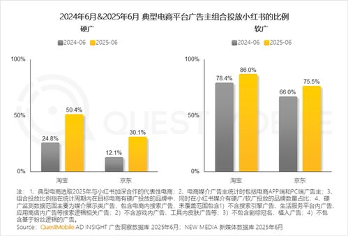 產(chǎn)業(yè)韌性增長(zhǎng)已現(xiàn)，互聯(lián)網(wǎng)銷(xiāo)售格局分化中競(jìng)爭(zhēng)加劇——QuestMobile 2025中國(guó)移動(dòng)互聯(lián)網(wǎng)半年大報(bào)告解讀