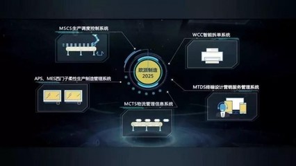 大國(guó)質(zhì)造家歐派譚欽興 智造引領(lǐng)，五年藍(lán)圖實(shí)現(xiàn)全程智能化與互聯(lián)網(wǎng)銷(xiāo)售新篇章