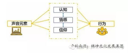 錦坤 連鎖與互聯(lián)網(wǎng)品牌營(yíng)銷(xiāo)的跨界專家，引領(lǐng)互聯(lián)網(wǎng)銷(xiāo)售新浪潮